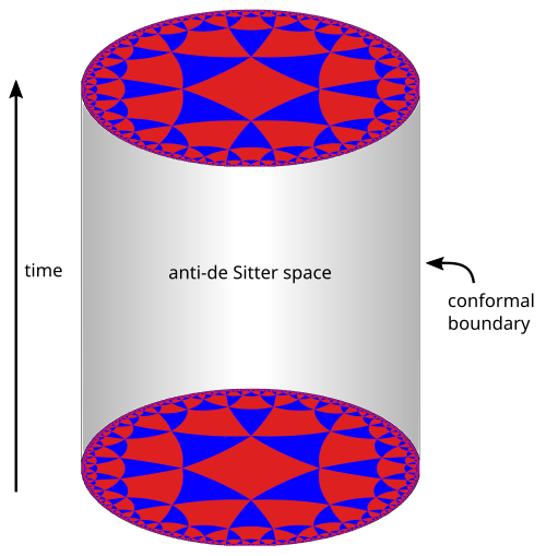 A visualization of (2+1)-dimensional anti-de Sitter space.