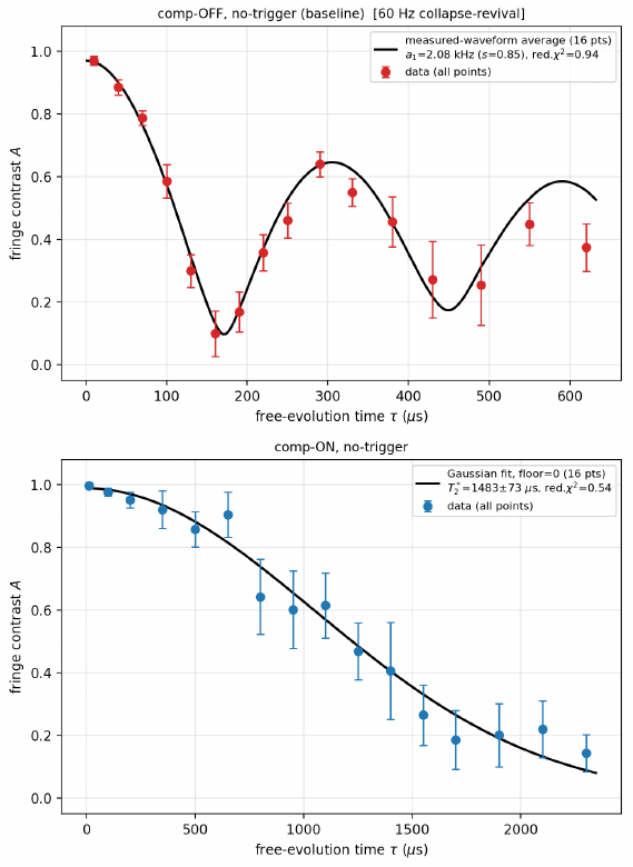 Autonomous magnetic-field compensation by an LLM agent