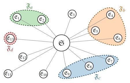 Diagram showing a system coupled to various environment fragments.