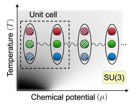 Quantum simulation of quantum chromodynamics on  an ion-trap quantum computer.