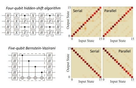 Tests of parallel entangling gates on a trapped ion quantum computer.
