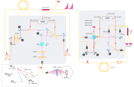 Encoder and decoder asymmetric Mach–Zehnder interferometers for the time-bin encoder