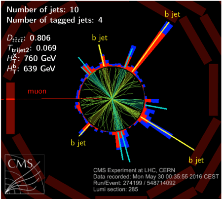 Scattering event display of a candidate tttt event from the CMS experiment at CERN.