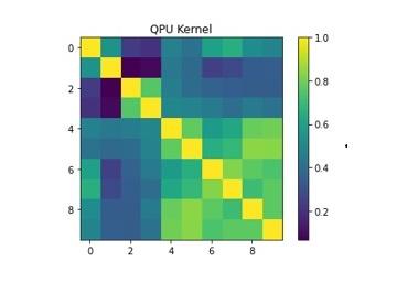 QPU Kernel performance graph